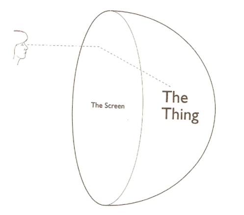 The Observer, the Screen and the Thing